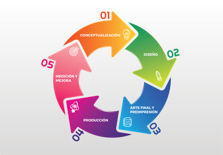 El Proceso de Diseño de Packaging: Del Concepto al Producto Final _ Membi graphics