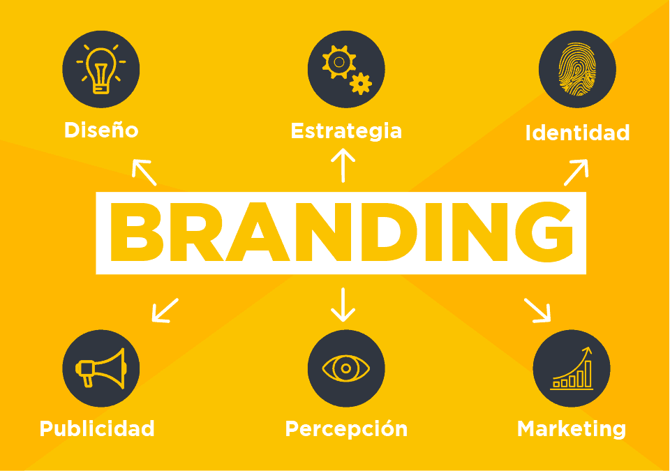 what is branding?